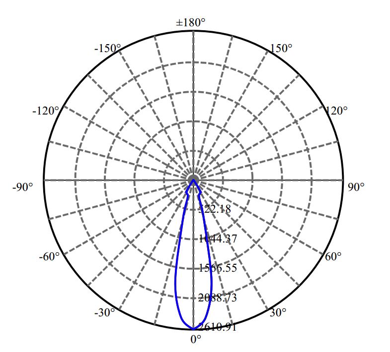 Nata Lighting Company Limited - Nichia NTCWT012B-V3 2-1680-M